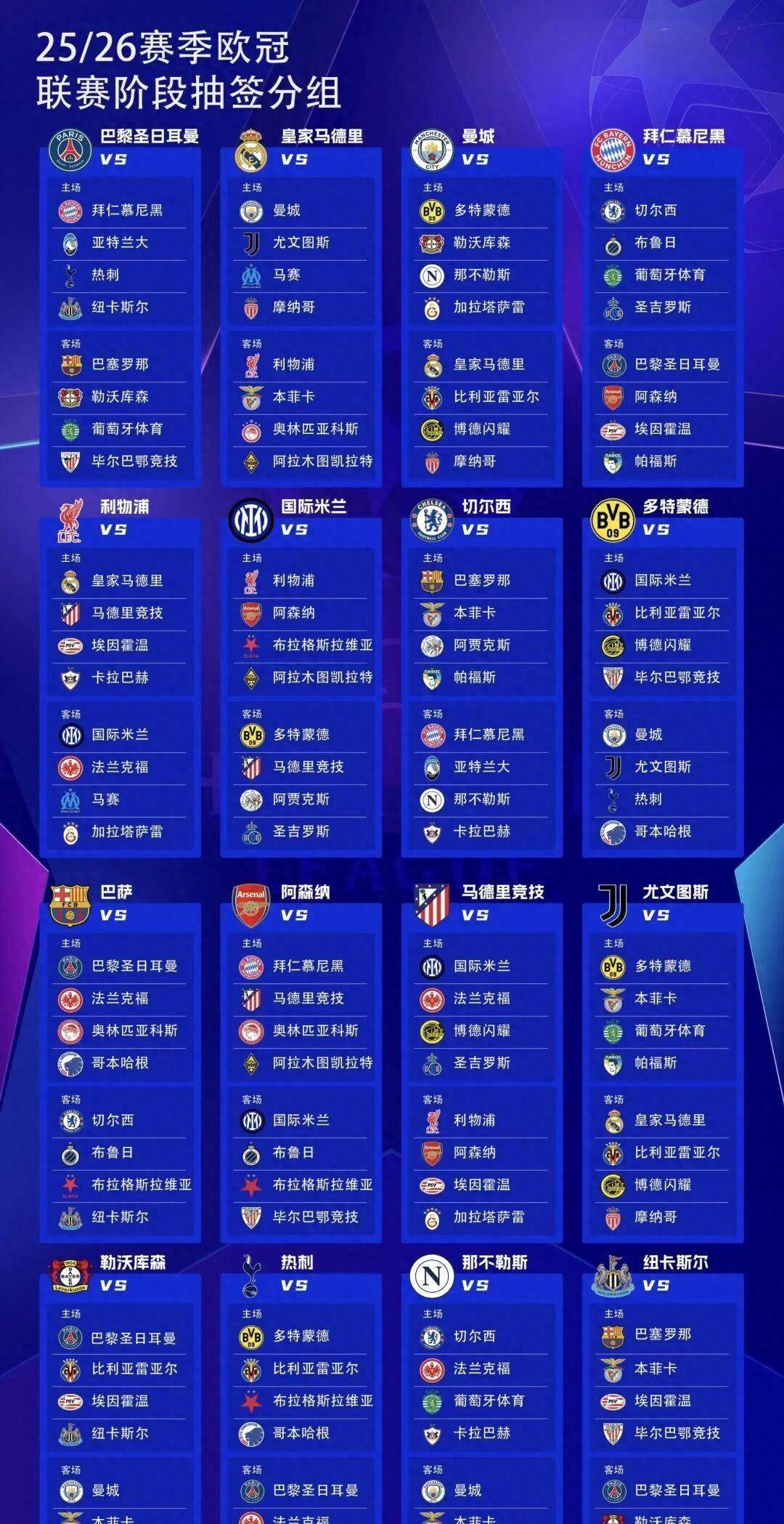 25-26赛季欧冠抽签揭晓!曼城皇马等多组对决,豪门恩怨大战一触即发